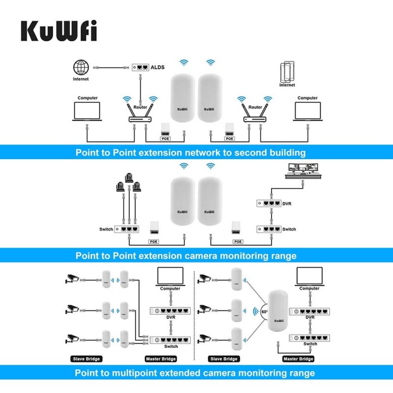 KuWFi 5.8G 450Mbps Wireless Bridge Outdoor Router CPE Point to Point 1-2KM Long Range Access With 8dbi Antenna 24V POE Adapter