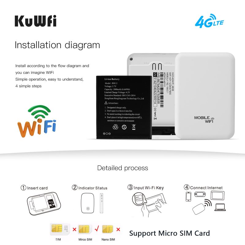 KuWFi Unlock 4G Router Mini 150Mbps Wireless Pocket Wifi Router Portable Mobile WI-FI Hotspot Routers Modem With SIM Card Slot