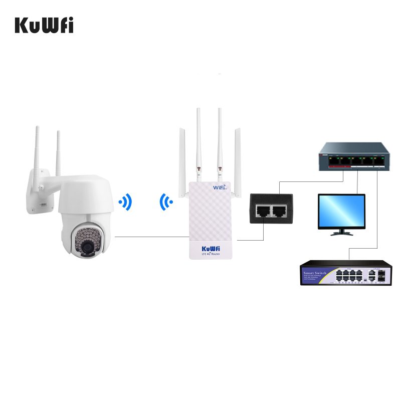 KuWFi 4G Outdoor Router 4G LTE SIM Card WiFi Router Waterproof Support Port Mapping DMZ Setting For 48V POE Switch POE Camera