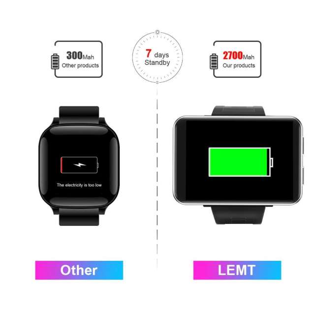 LEMFO LEM T 4G 2.86 Inch Screen Smart Watch 3GB 32GB 5MP Camera