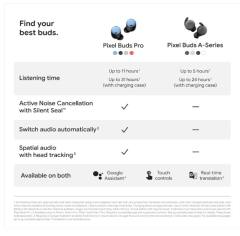 Google Pixel Buds Pro – Wireless Earbuds – Bluetooth Headphones