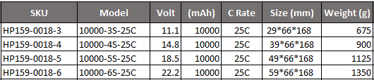 JH Power - 10000mah 25C 3-6s Lipoly Battery XT60