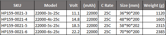 JH Power - 22000mah 25C 3-6s Lipoly Battery XT60