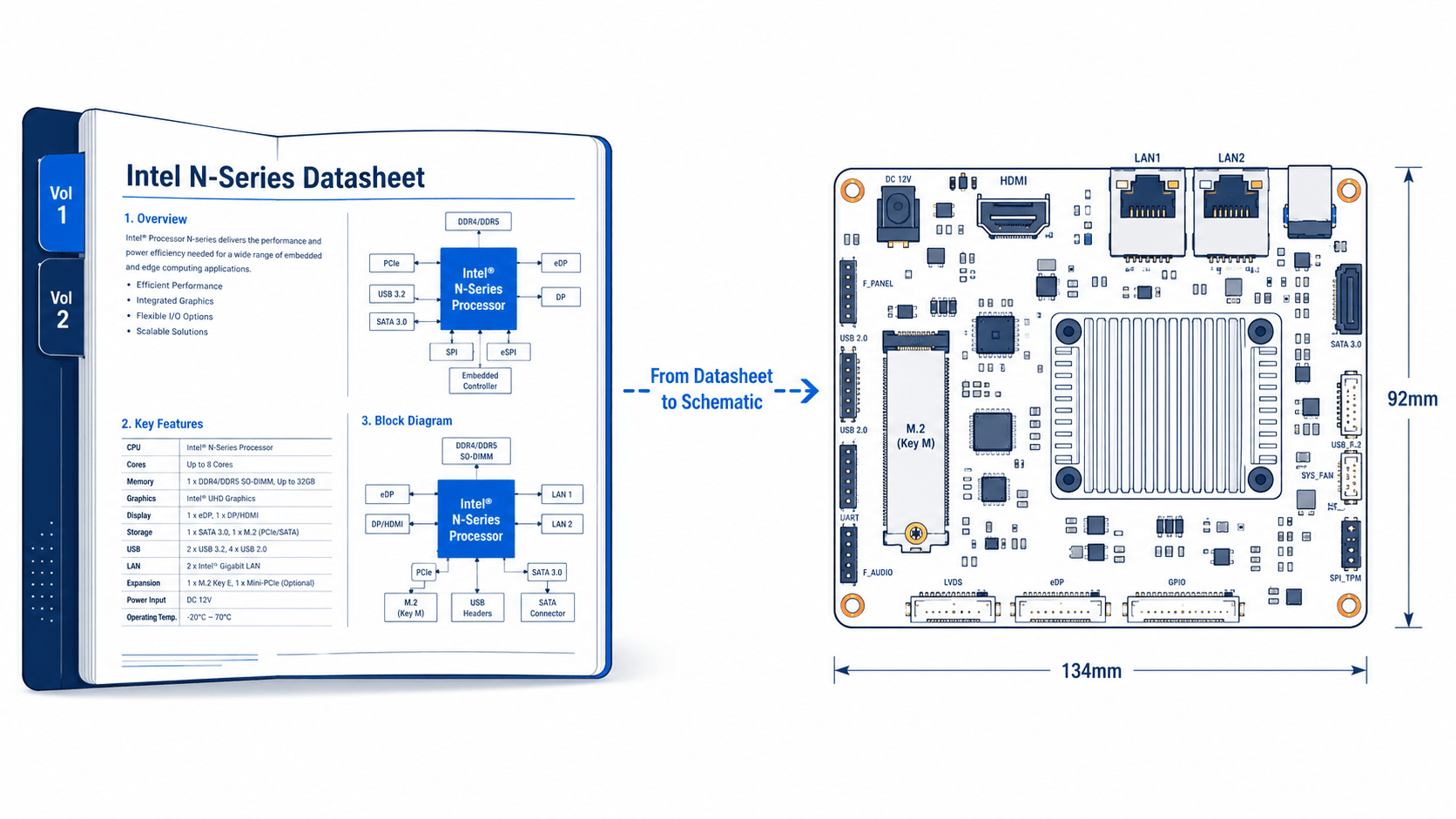 Engineering blueprint of youyeetoo K1 carrier board with 134x92mm dimension lines, N100 reference markers, white line on dark blue