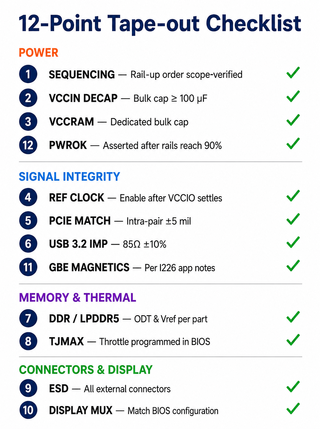 12-point Intel N100 tape-out checklist grouped by power, signal integrity, memory and thermal, connectors and display