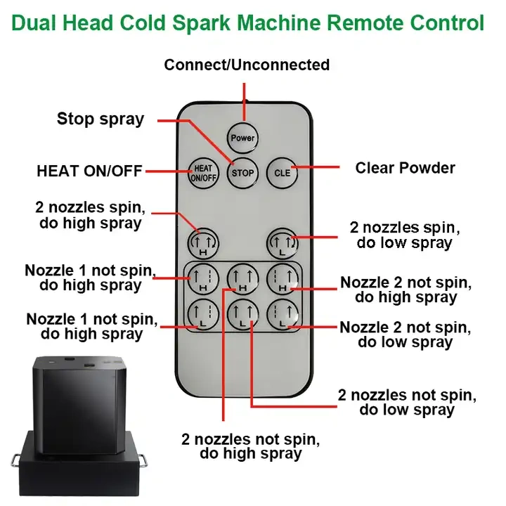 Dual Nozzel 360 degree infinite rotation moving head Cold Spark Machine with Remote control ;  white/ black