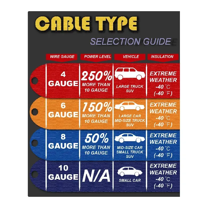 Jumper Cables 10 Gauge 12 Feet Heavy Duty Booster Cables with Carry Bag Jump Start Dead or Weak Batteries for Car