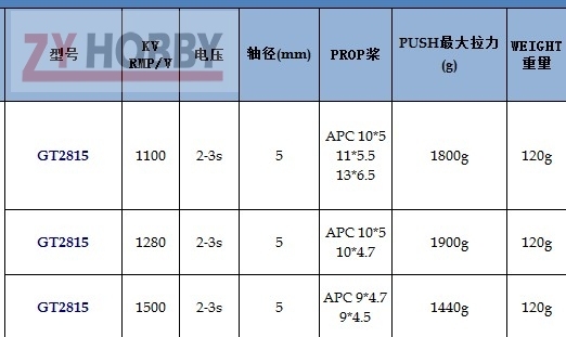 RC Model Parts GT2815 Brushless Motor KV1280 Outrunner GT Series GT2815/06 5mm Shaft 2-3s for Aircraft Electric Vehicle