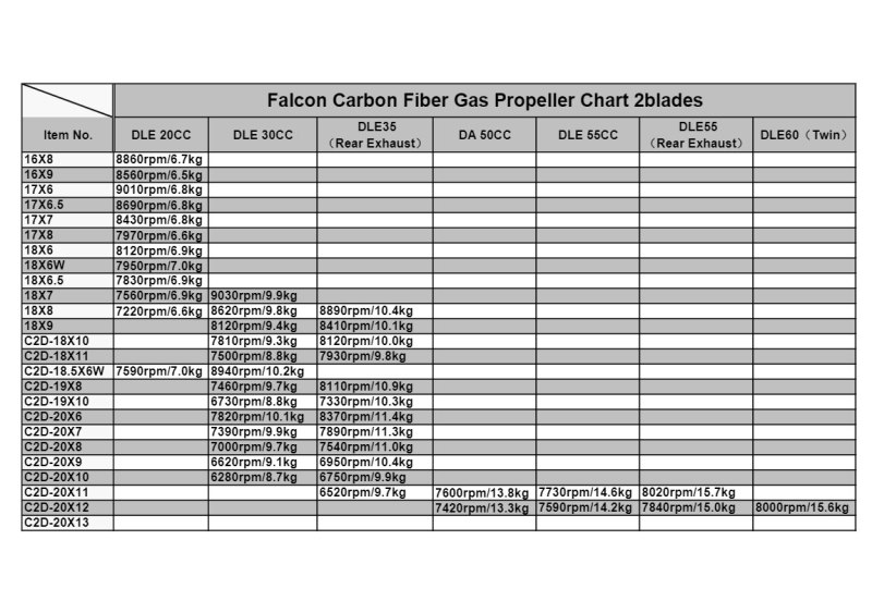 Falcon High Efficiency Gas Carbon Fiber Propeller 19x8 19x10