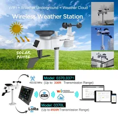 NicetyMeter (0370L-020T) LORA Smart WIFI Weather Station ,Transmission Distance 1500 Meters, PM2.5 Air Quality ,Co2 ,Wind Gauge, Hygrometer ,Therometer ,Monitor,Moon phase ,Alarm clock