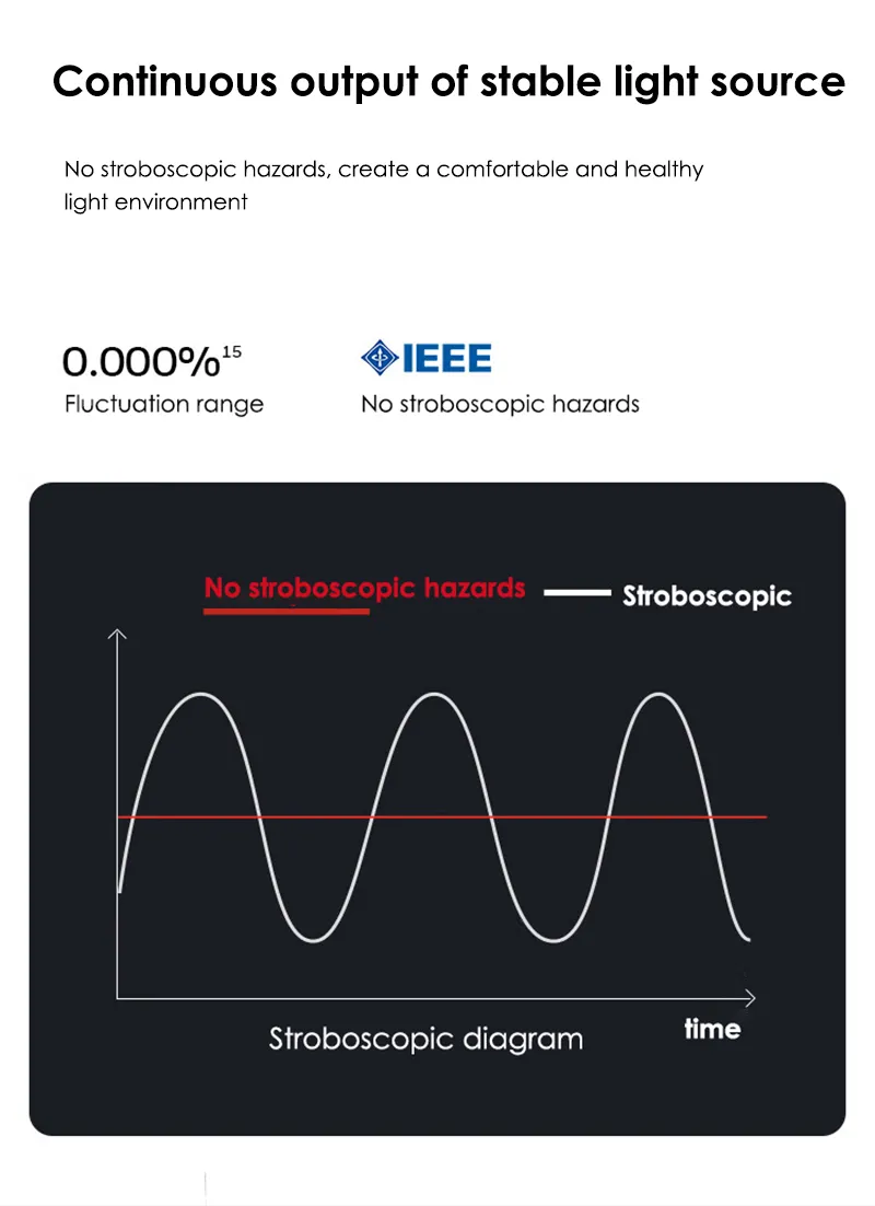 Diagram of stable light output with no stroboscopic flicker