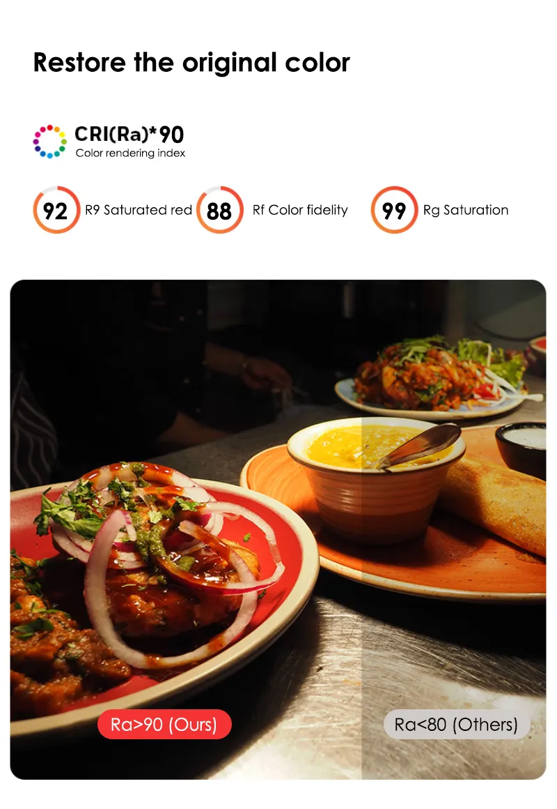 Split food scene comparing colour rendering of the light source