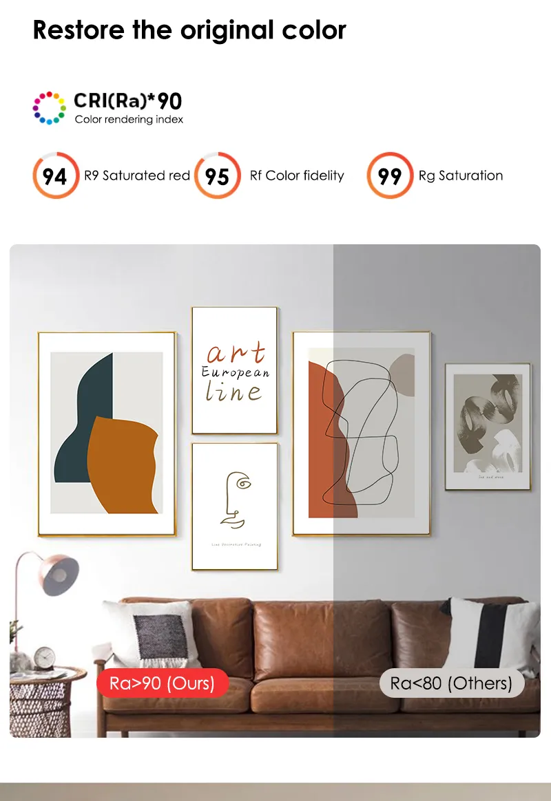 Comparison of high and low color rendering on a wall