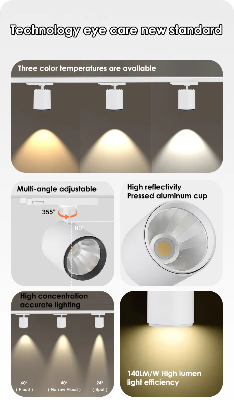 Infographic of track light angles, color temperatures, and reflector