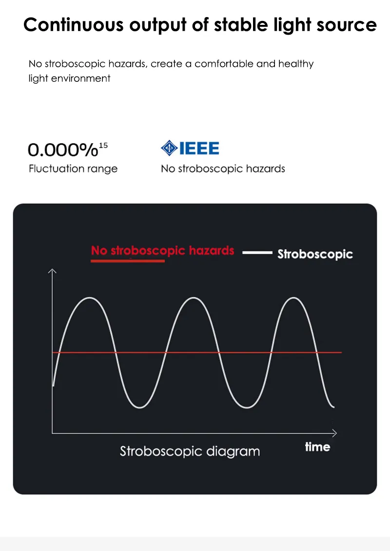 Waveform graph showing stable light output without flicker