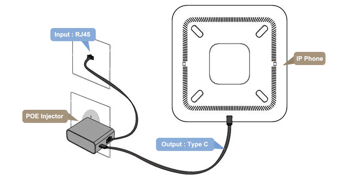 VOIP Adapter For Home Phone IP Phone Adapter Scenario Application Diagram