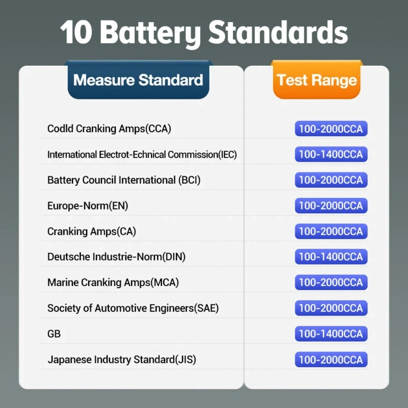 LAU.NCH BST360 Blu.etooth Battery Test Clip 6V/12V BST360 Voltage tester For IOS/Android Smart Phone