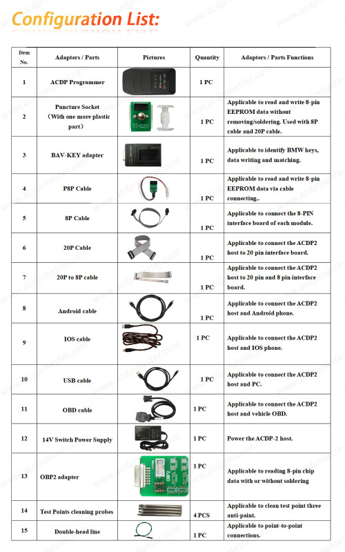 YH MINI ACDP-2 Basic Programming Master & Modules -Upgraded Version of ACDP ECU Programmer