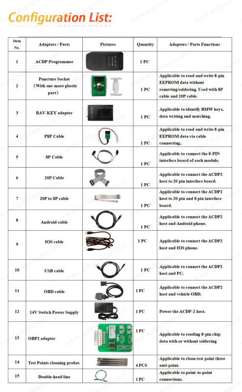 ACDP ACDP2 Module #13 for VW Audi Gearbox Module Clone