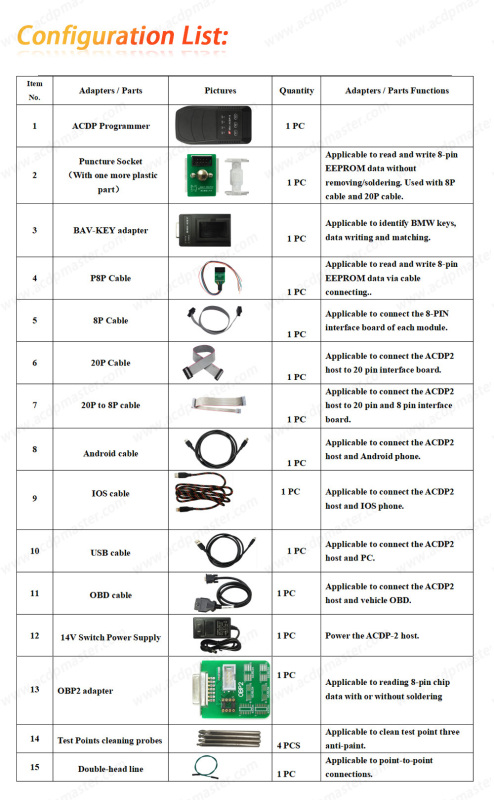 Yanhua Mini ACDP Porsche BCM Package Basic Module + Module 10