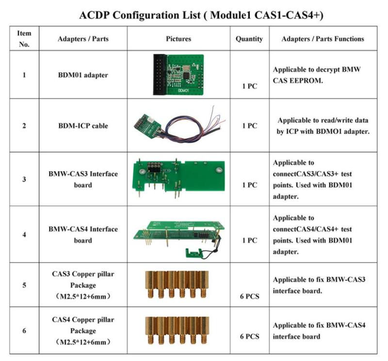ACDP-2 Locksmith Package for Audi BMW Benz JLR Volvo Key Programming & Mileage Reset