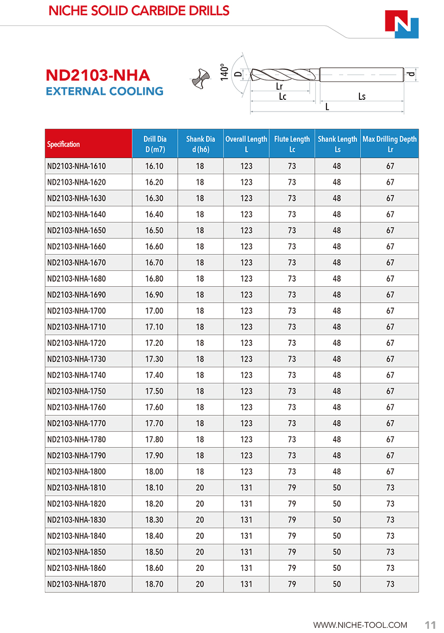 Solid Carbide Drills - drilling depth 3xD