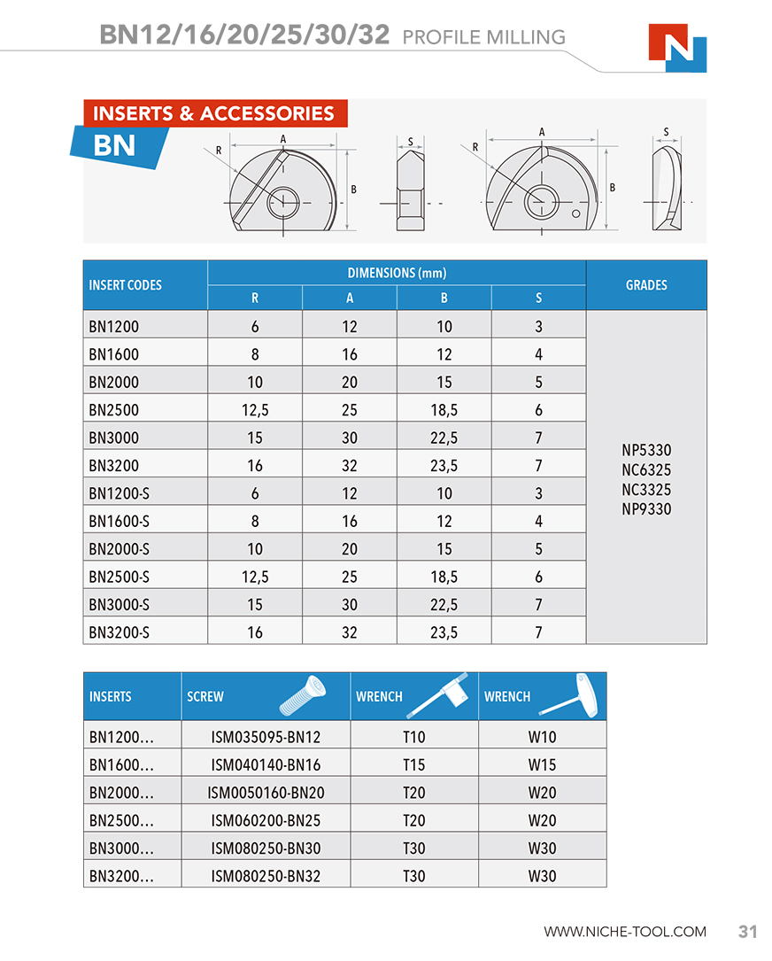 BN12/16/20/25/30/32 PROFILE MILLING