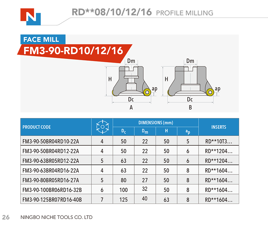 RDET RDEW RDMT RDMW 08/10/12/16 PROFILE MILLING