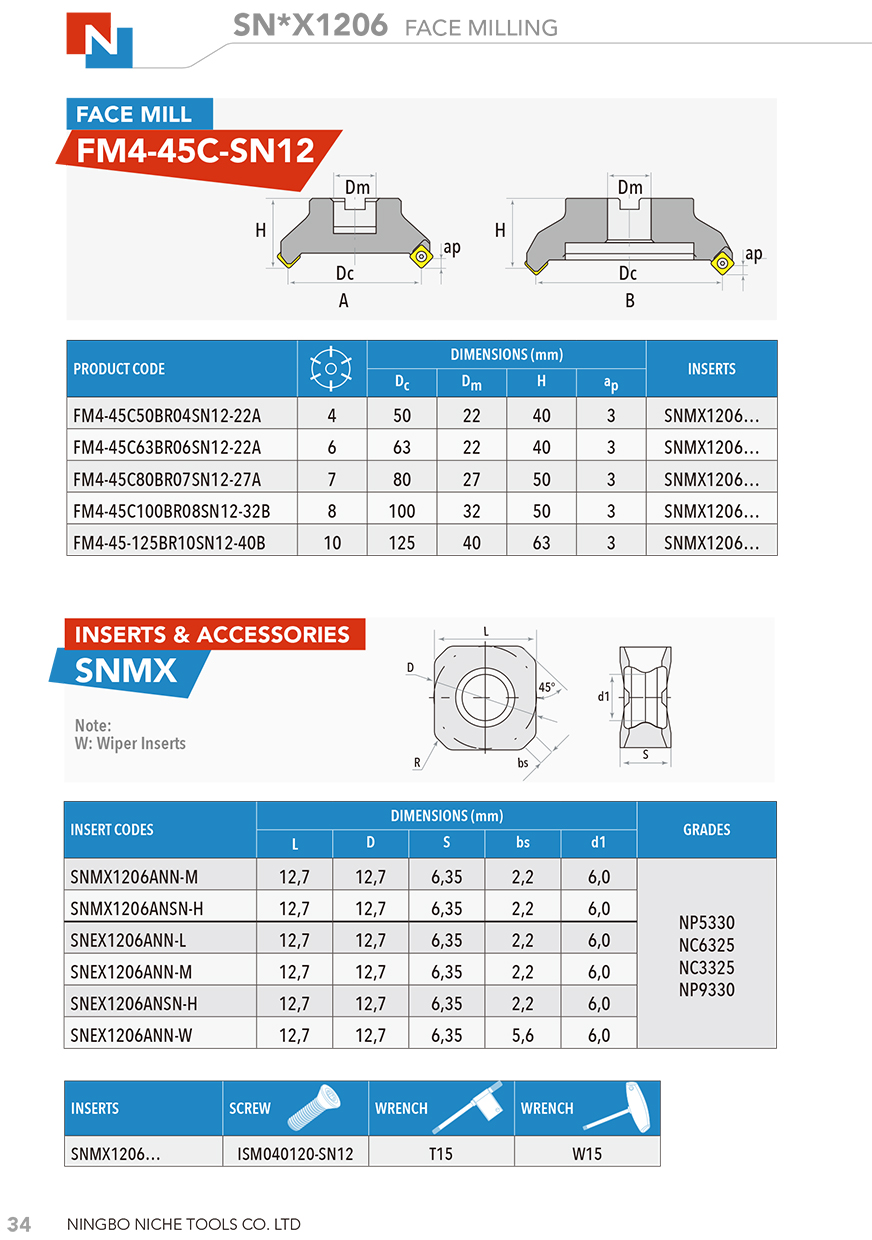 SNMX SNEX1206 FACE MILLING