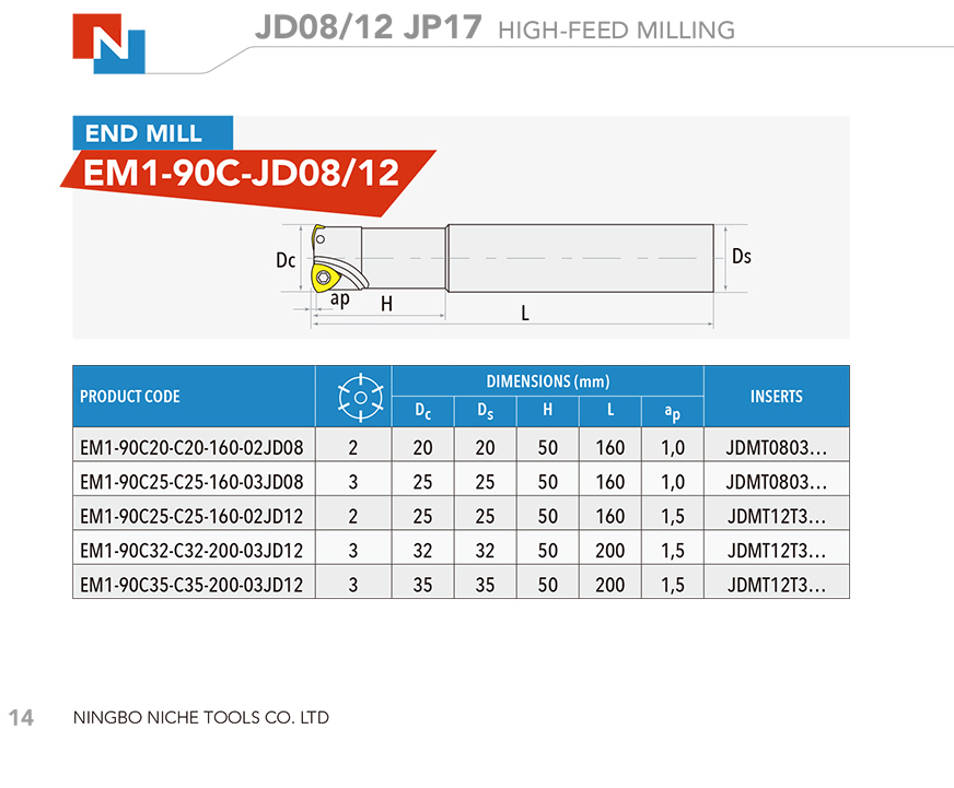 JDMT08/12 JPMT17 HIGH-FEED MILLING