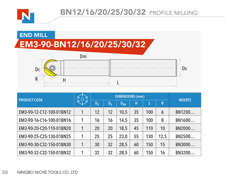 BN12/16/20/25/30/32 PROFILE MILLING