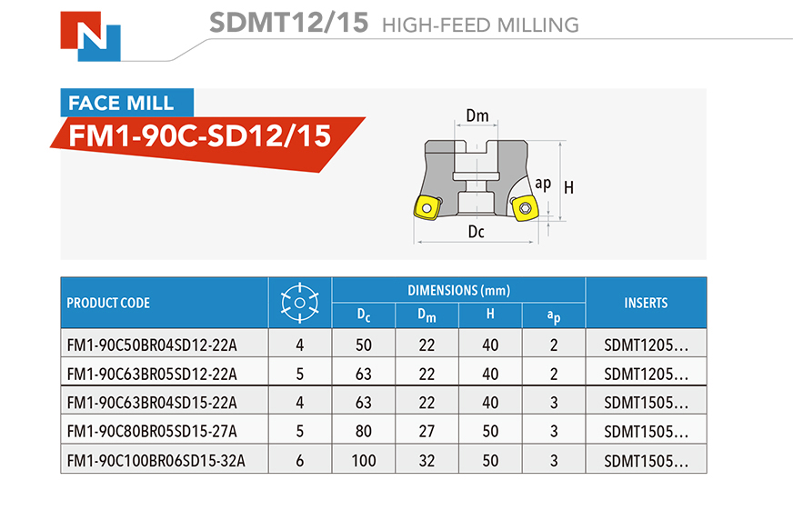 SDMT12/15 HIGH-FEED MILLING