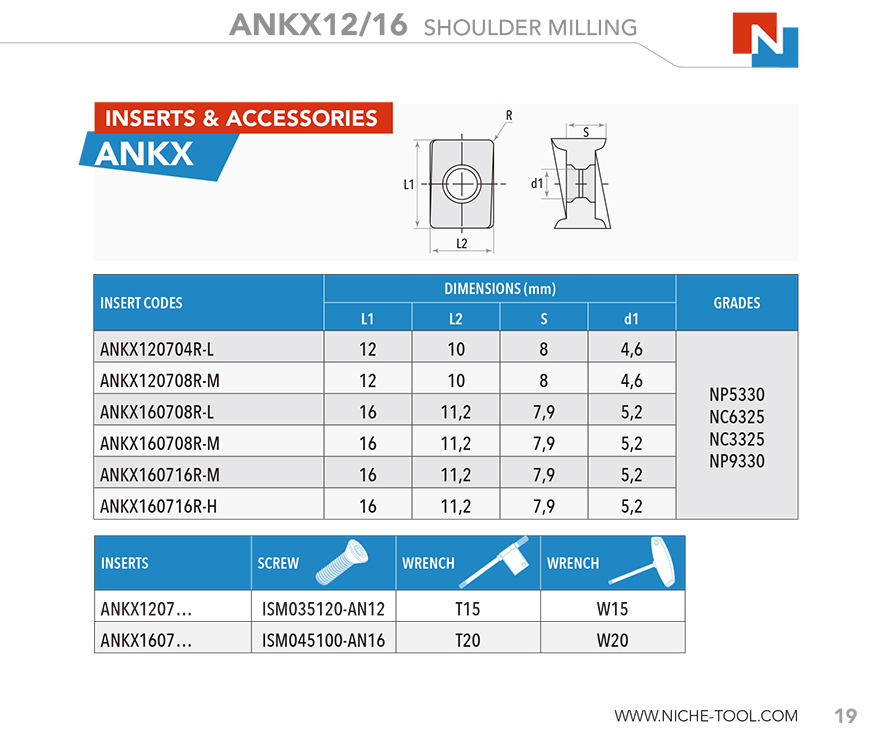 ANKX12/16 SHOULDER MILLING