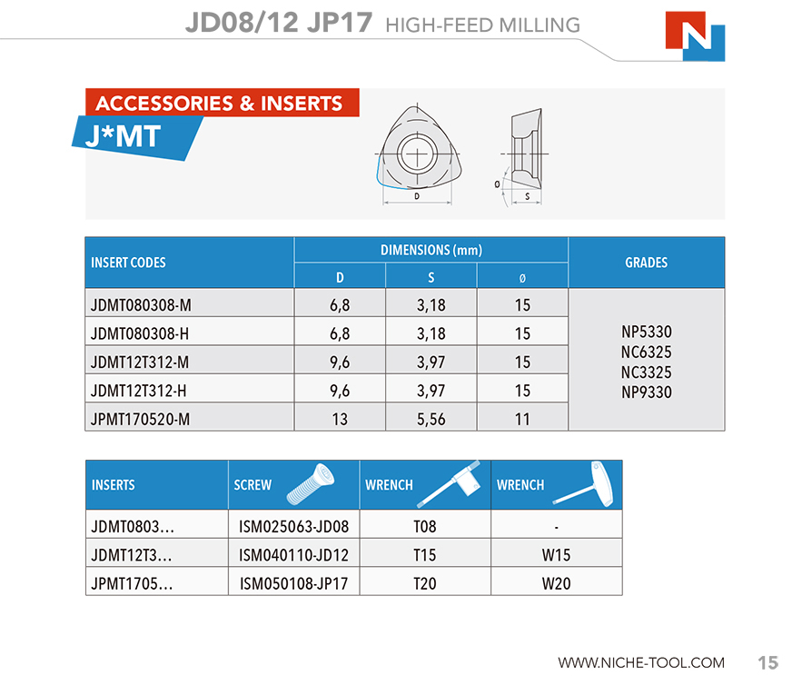 JDMT08/12 JPMT17 HIGH-FEED MILLING