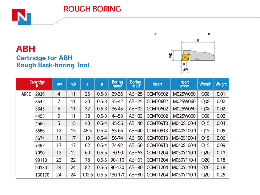 ABH Rough Back Boring Tool