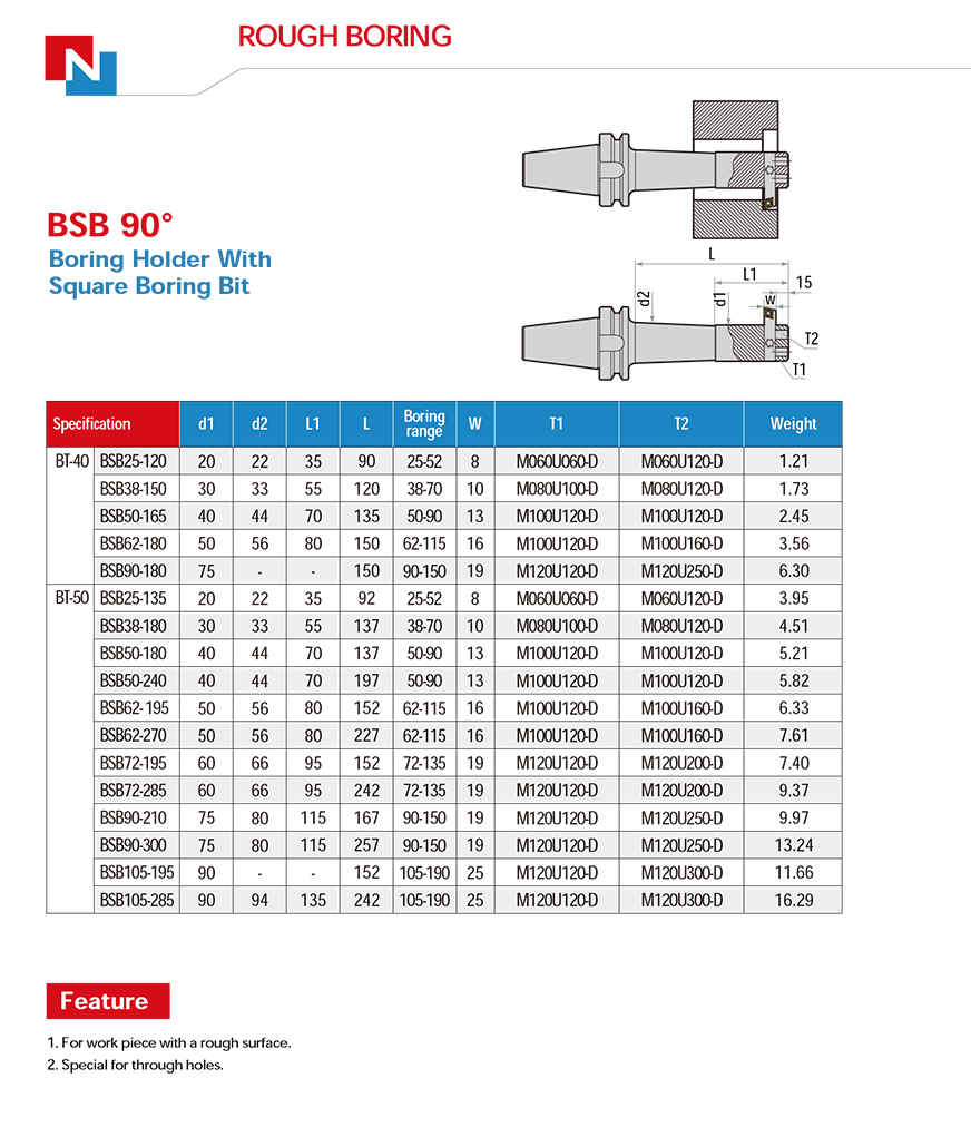 BSB 90° Boring Holder With Square Boring Bit