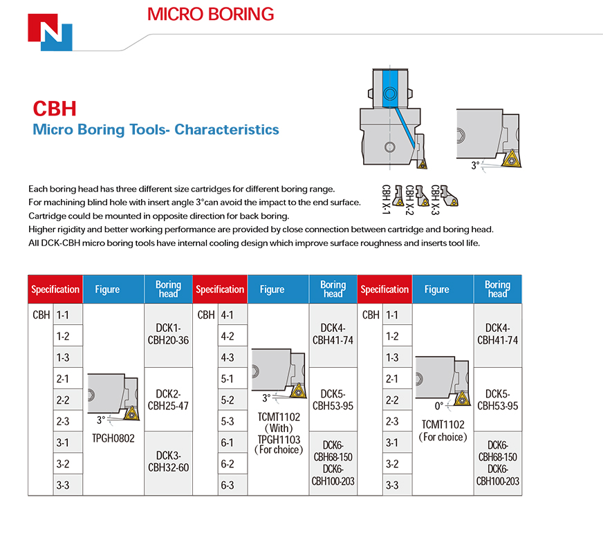 DCK-SCBH Anti-vibration Finish Boring