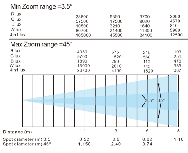 6*60w double face Led pixel zoom and strobe bar moving head