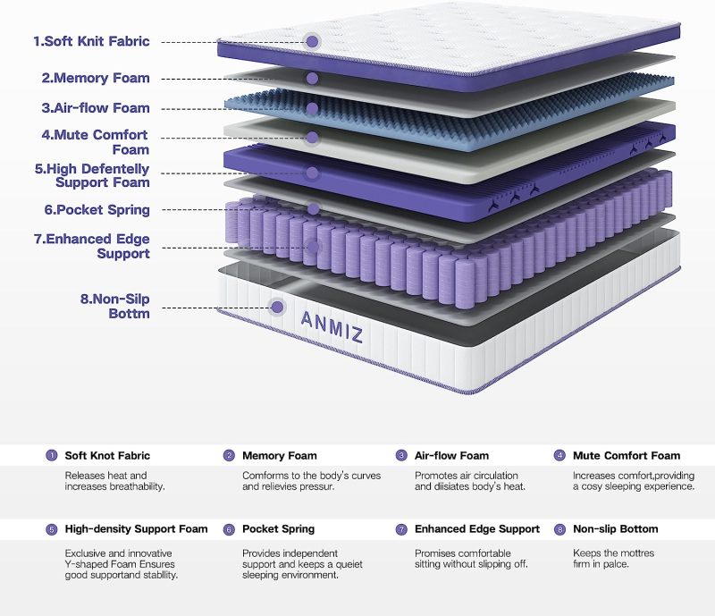 ANMIZ Twin Mattress, 10 inch Hybrid Mattress with Gel Memory Foam, Medium Firm Mattress Twin Size, Purple Mattress in a Box for Sleep Supportive &amp; Pressure Relief (39" X 75" X 10.5")