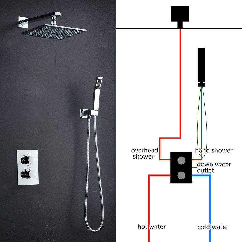 Thermostatic shower faucet mixer valve 3-way concealed easy-access box 2-handle brass concealed valve