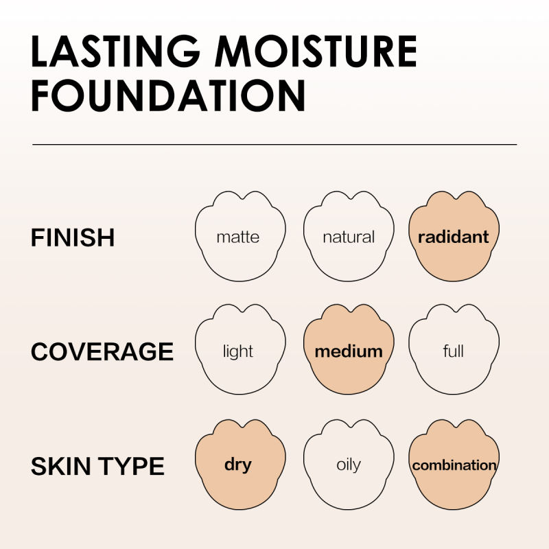 CARSLAN Lasting Moisture Foundation, 24H Longlasting Medium Coverage Dewy Finish Face Makeup, Poreless, Lightweight, Waterproof, Oil Free Liquid Foundation