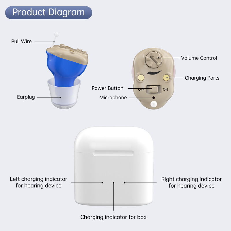 1 Pair Hearing Aids for Seniors Rechargeable with Noise Cancelling, Nearly Invisible Hearing Amplifiers Device for Adults, 1 Pair for Both Ears, Magnetic Contact Charging Case, Red & Blue