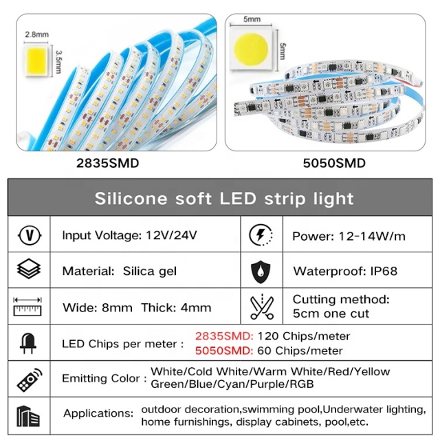 QuYie12V Rgb Swimming Pool Lights Smd 5050 Red Blue Yellow Color 30 Led Ip68 Underwater Led Light Strip Waterproof