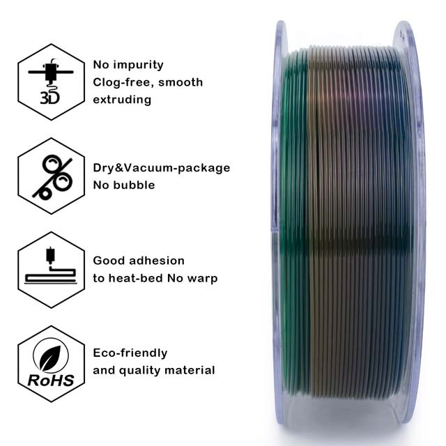 ZIRO Gradient Color Translucent PLA Filament - 1kg, 1.75mm, Season series - Spring
