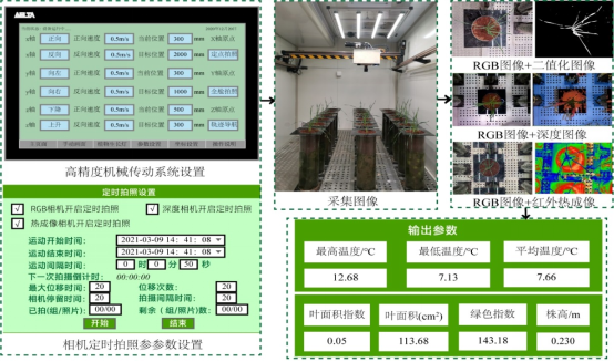 Containerised smart climate chamber phenotypic integrated monitoring system