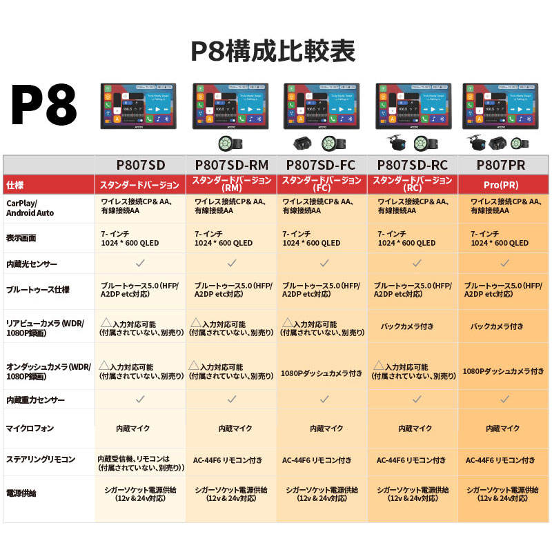 P807SD-RM