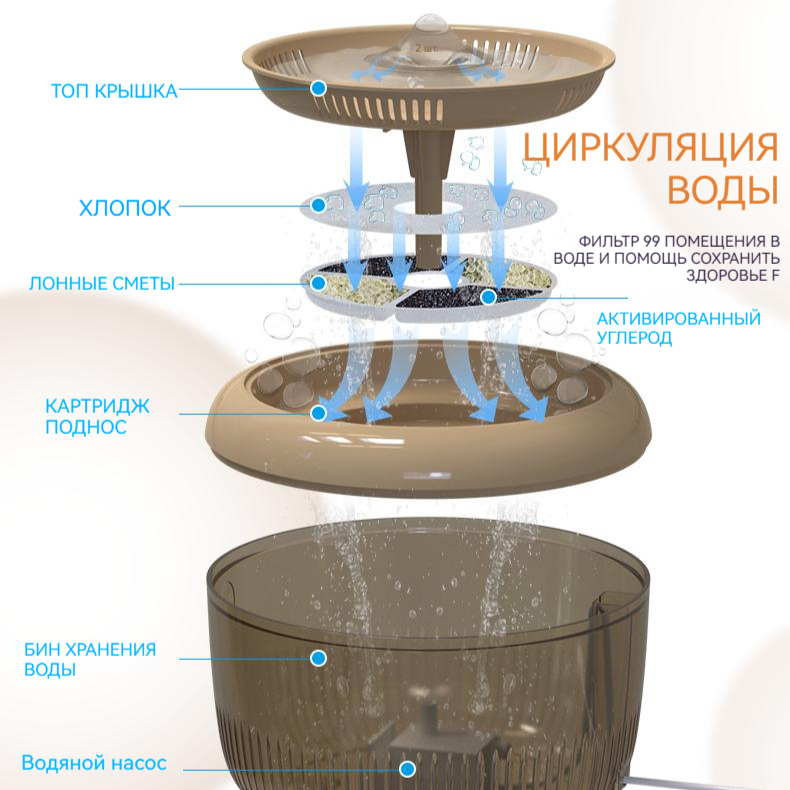 Интеллектуальный диспенсер для воды для домашних животных, автоматическая циркуляция многократная фильтрация примесей волосяных бактерий, 2.5L проводной, подходит для собак и кошек здоровая живая вода