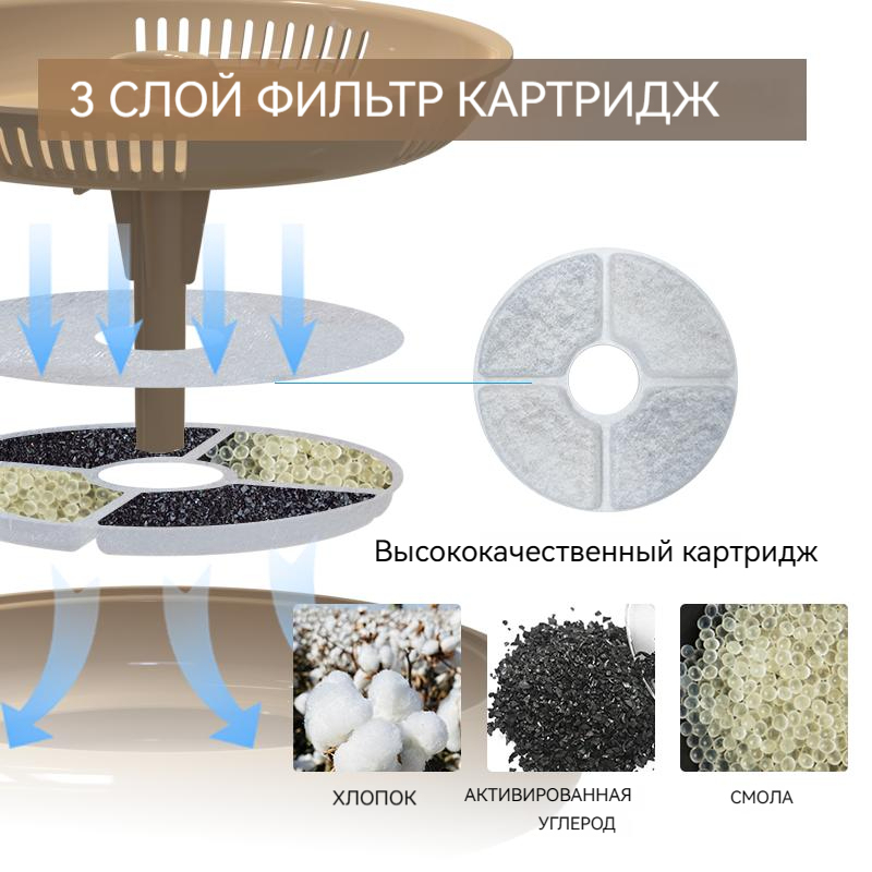 Интеллектуальный диспенсер для воды для домашних животных, автоматическая циркуляция многократная фильтрация примесей волосяных бактерий, 2.5L проводной, подходит для собак и кошек здоровая живая вода