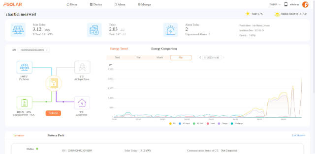 FSolar Smart Energy Monitoring System