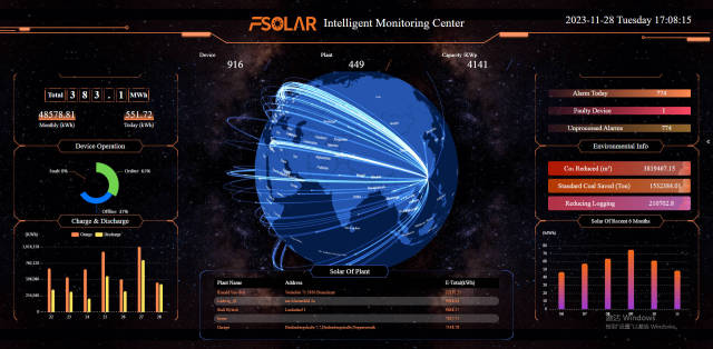 FSolar Smart Energy Monitoring System